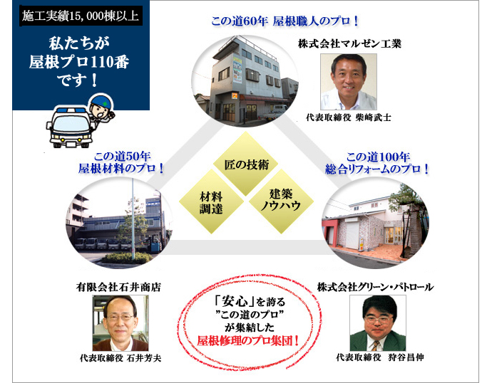 pc用：屋根プロ１１０番の説明・3社のマトリックス